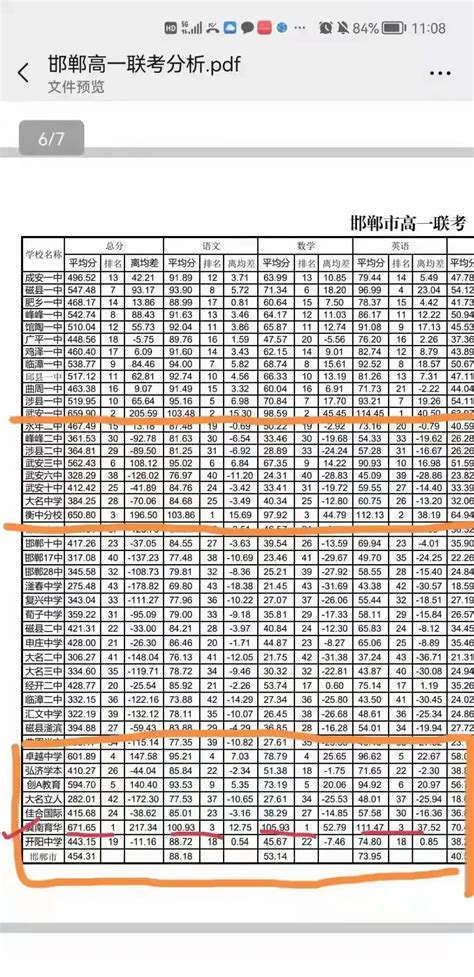 邯郸中学排名邯郸重点高中排名(邯郸市最好的高中排名)-杠杠升学网