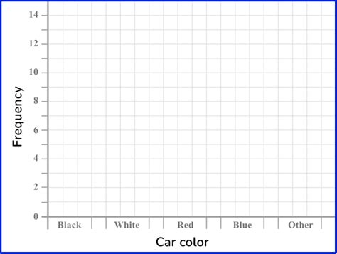Image result for Maths Chapter Bar Graph