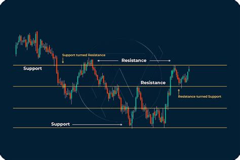 Image result for Identifying Chart Patterns