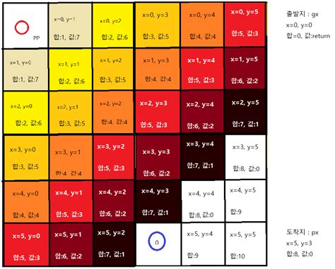 Image result for Pacman Java Code
