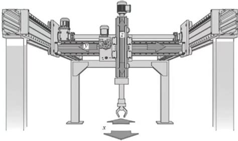 Image result for Cartesian coordinate robot Cartesian Robot Programming