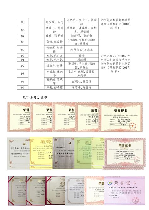 佐证材料-广东省课程思政示范高职院校申报