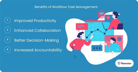 Image result for Workflow Task Management Software