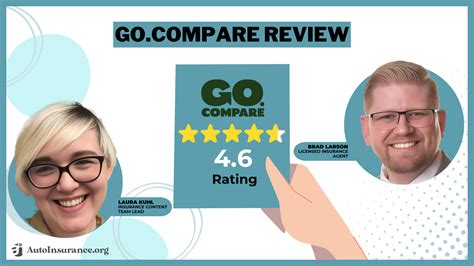 Image result for Go Compare Insurance
