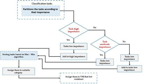 Image result for Task Significance