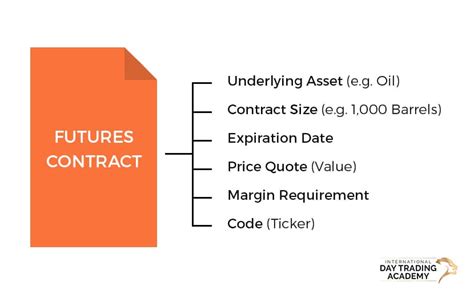 Image result for Futures Contract Example