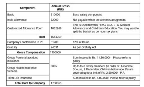 Hello, I have an offer from L&T Technology with 25LPA Bangalore for ...