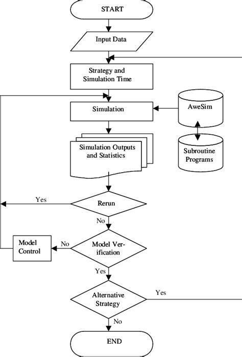 Operational Simulation Process 的图像结果