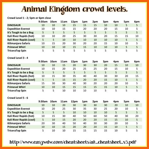 Knott's Berry Farm Crowd Calendar