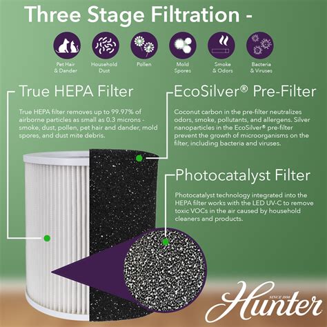 Hunter Air Purifier Replacement Filter Value Pack, HP450UV Series, 3 ...