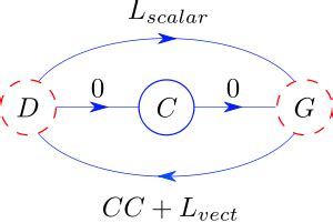 Vector Calculus Identities 的图像结果