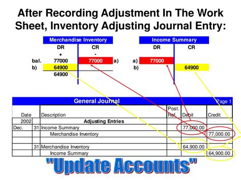 Image result for Consignment Journal Entry
