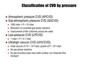 Image result for SACVD Process Introduction