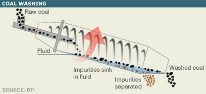 Clean Coal Technology 的图像结果