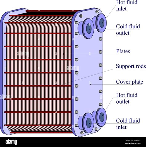 Plate-Type Heat Exchanger Stock Vector Image & Art - Alamy