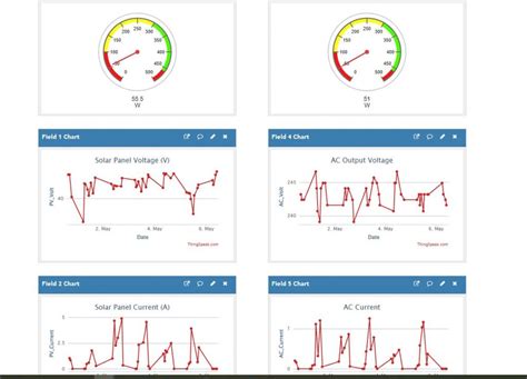 Solar Inverter Programming Software 的图像结果