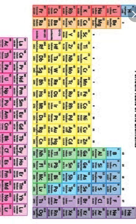 atomic number table with example - Brainly.in