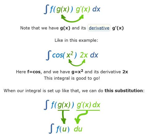 U Substitution Examples 的图像结果