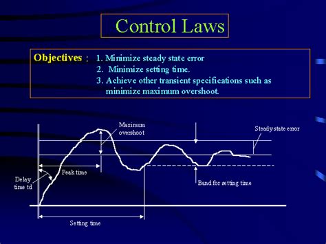 Controlling Right Contention 的图像结果