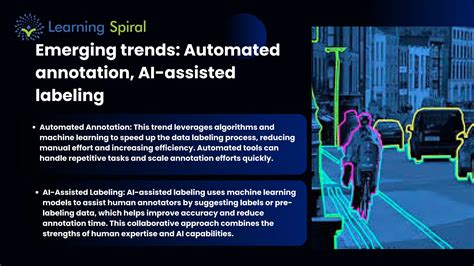 Image result for Annotation Automation Algorithm Data Statistical Algorithm