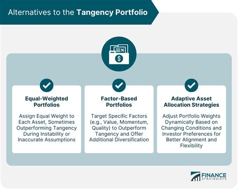 Tangency Portfolio Weight Excel-Formula 的图像结果