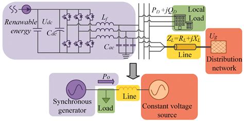 Lyapunov-Based Large Signal Stability Assessment for VSG Controlled ...