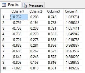 Image result for Numeric Precision SQL
