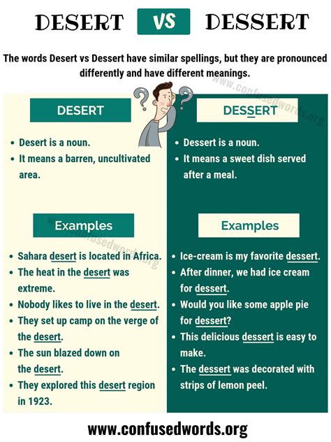 Desert vs dessert how to use dessert vs desert correctly – Artofit