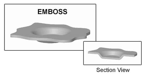Image result for How to Emboss Using a Die