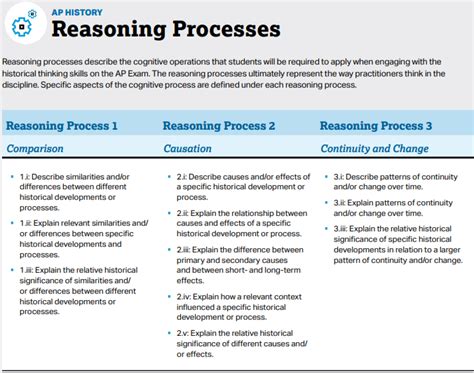 Image result for AP Research Topic Examples