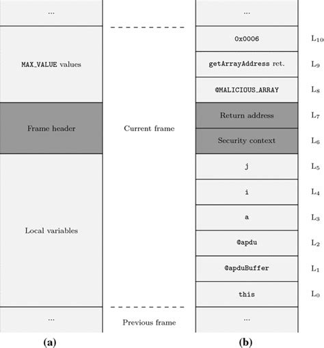 Image result for Stack of Characters Java