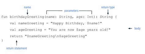 Image result for Android Studio Functions