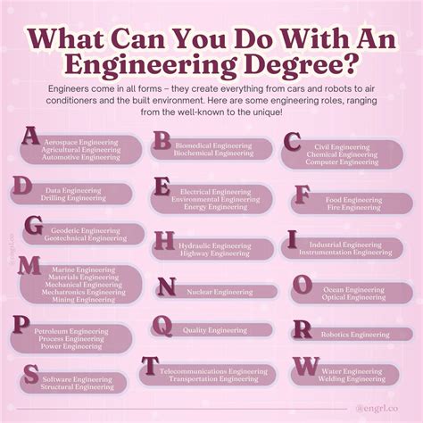 Image result for Engineering Disciplines