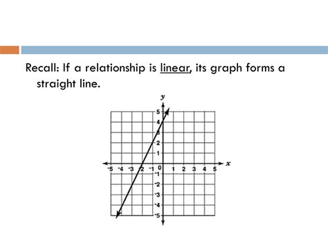 Image result for Linear Relation Direct or Partial Variation