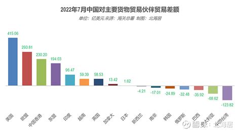 2020年中国农产品行业进出口现状与趋势分析 进口额与贸易逆差增速加快 - 2022年我国农产品进出口 - 实验室设备网