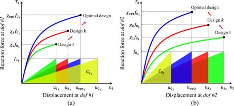 Molecule Energy Control 的图像结果