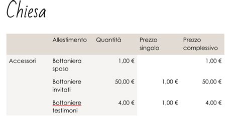 Google Document Table Formatting 的图像结果