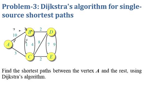 Dijkstra's Single Source Shortest Path Algorithm Gfg Implementation 的图像结果