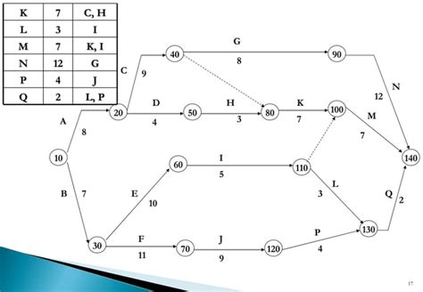 Image result for Network Digram Sample CPM