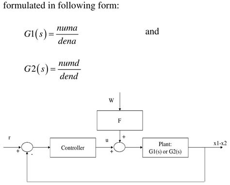 Image result for Closed-loop controller Closed-loop Control System