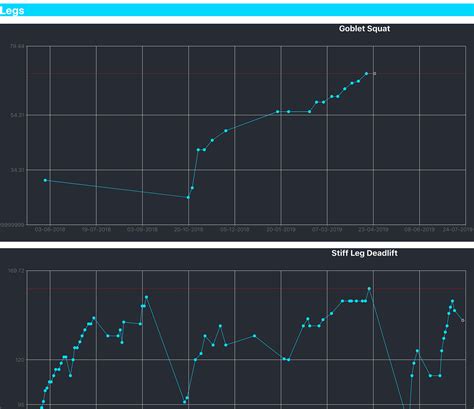 Image result for Using Gym Python Guide