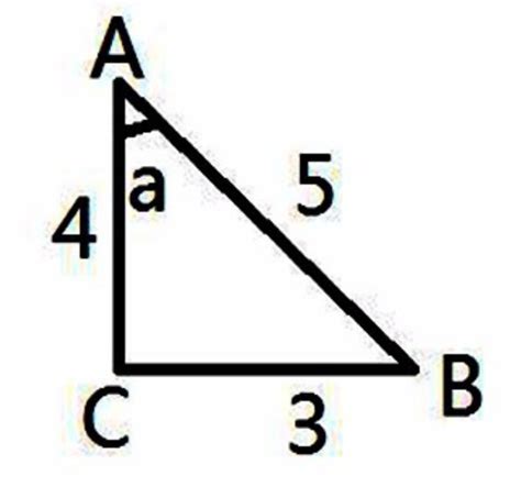 正切公式 的图像结果