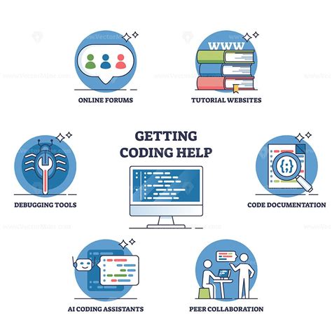 Image result for Coding Help