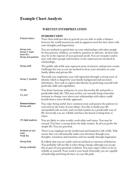 Image result for Chart Description Examples