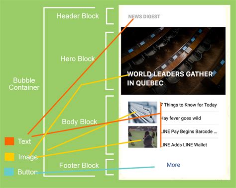 Image result for Line Multiple Flex Message