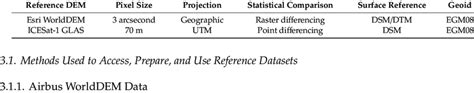 Image result for Reference Figure Data