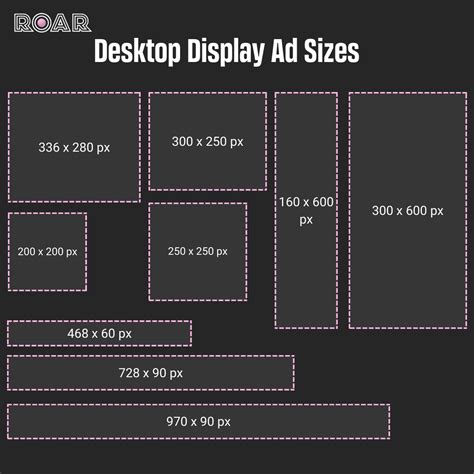 A Full Guide to Display Ad Sizes | ROAR