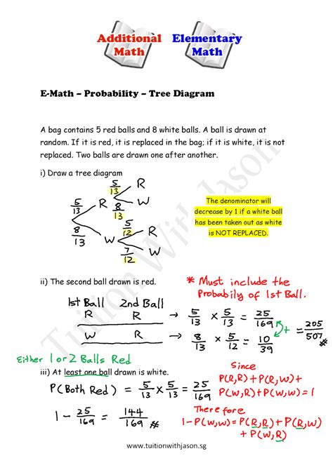 Image result for Probability Tree Diagram Math