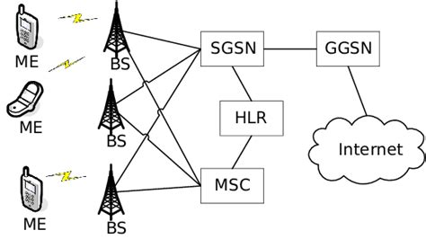 Image result for Android Cellular Network