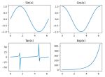 Image result for Pyplot Subplot Python